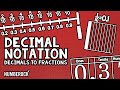 Converting Fractions to Decimals