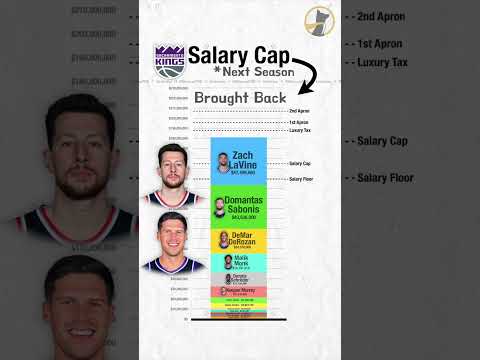 Salary Cap Breakdown - Sacramento Kings