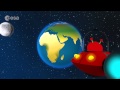 Planeten und Himmelskörper im Sonnensystem