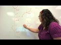 Graphing Functions and Their Properties