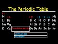 Exploring the Periodic Table: Elements and Their Properties