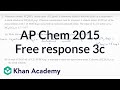 Titration Concepts and Indicators