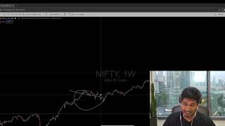 BACKTESTING NIFTY Price Action - The Madras TRrader