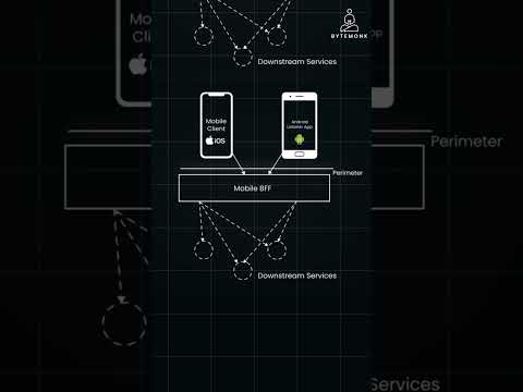 Types of BFF  Patterns in Microservices