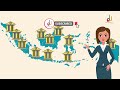 Pemahaman Dasar tentang Bank