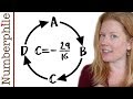 Understanding Iteration and Periodicity in Mathematics