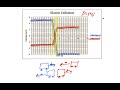 Elastic Collisions and Momentum Concepts