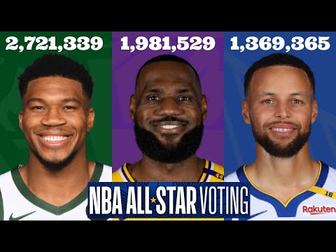 2025 NBA All-Star Voting Update - 2nd Fan Vote Returns