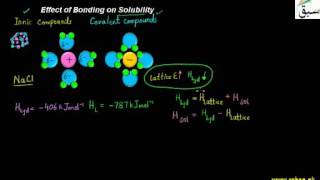Effect of Bonding on Solubility