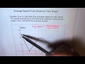 Distance, Displacement, and Speed Concepts