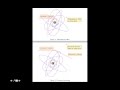 X-ray Interactions and Attenuation Concepts