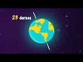 Earth's Movements and Their Effects