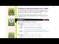 Writing Equations from Tables