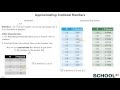 Approximating Irrational Numbers Concepts
