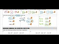 Exploring Scientific Notation Ordering