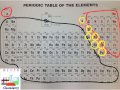 Periodic Table Concepts and Elements