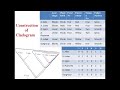 Cladistics and Evolutionary Relationships