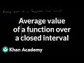 Understanding Average Value of a Function