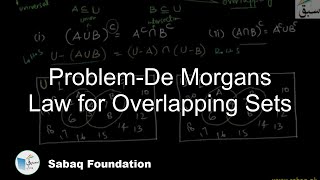 Problem on Demorgans Law for Overlapping Sets