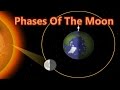 Exploring the Phases of the Moon
