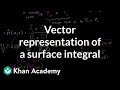 Understanding Surface Integrals