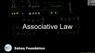 Associative Law