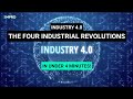 Industry Revolutions and Technologies