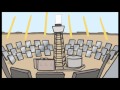 Solar Energy Concepts and Applications