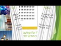 Exploring Public Goods and Services in Community and Economy