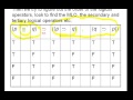 Evaluating Logical Operators and Truth Tables