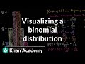 Understanding Binomial and Normal Distributions