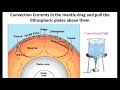 Plate Tectonics and Geological Processes
