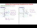 Understanding Slope and Y-Intercept