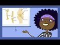 Musculoskeletal System Concepts