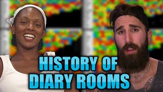 The History of Diary Rooms in Big Brother