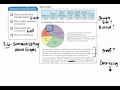 Graph Interpretation and Communication