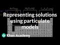 Understanding Aqueous Solutions at a Molecular Level