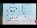 Understanding the Cat-Kite Rule