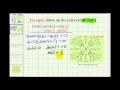 Trigonometric Functions and Equations
