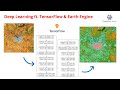 Machine Learning Model Training Concepts