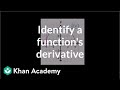 Understanding Derivatives and Tangent Slopes