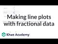 Understanding Line Plots and Measurements
