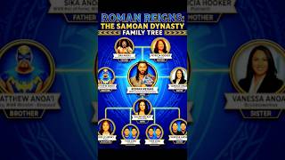 Roman Reigns family Tree|| #wwe #romanreigns #wweindia #wweshorts #shorts #trending