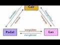 Understanding Changes in States of Matter