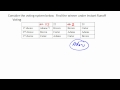 Voting Systems and Fairness Criteria