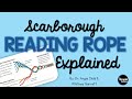 Reading Skills and Comprehension Concepts