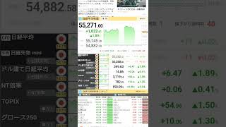 震災から15年。当時は持ち株のほとんどがストップ安で寄らなかった記憶が、ただ暴落は買いの本当の意味