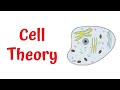 Cell Structure and Theory Concepts