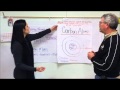 Atomic Structure and Properties