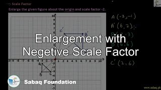Enlargement with Negetive Scale Factor